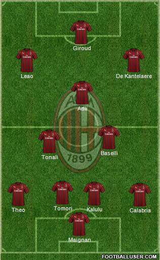 A.C. Milan Formation 2022