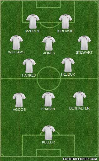 U.S.A. Formation 2022