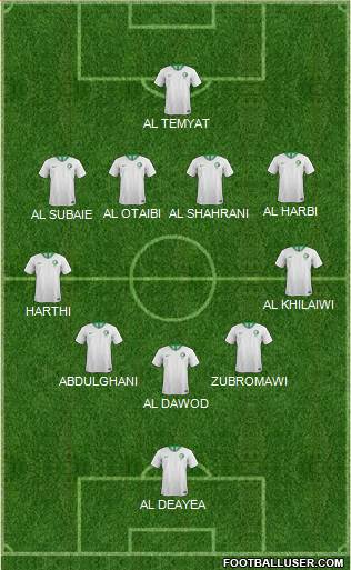 Saudi Arabia Formation 2022
