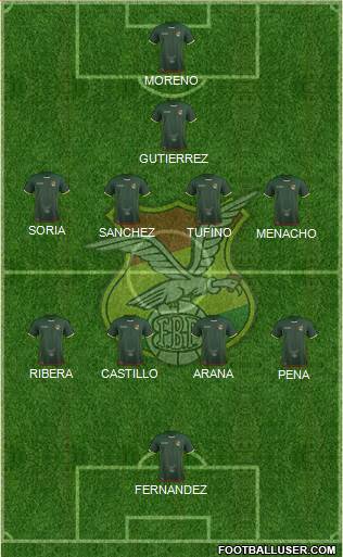 Bolivia football formation