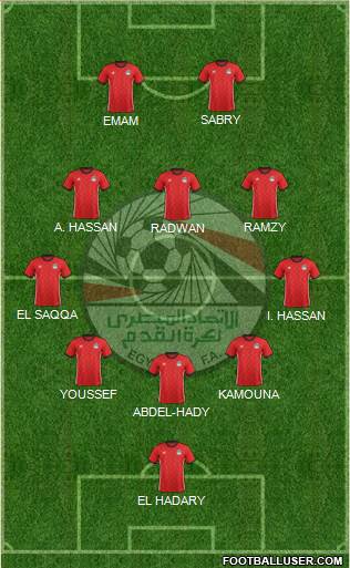 Egypt Formation 2022