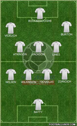 New Zealand Formation 2022
