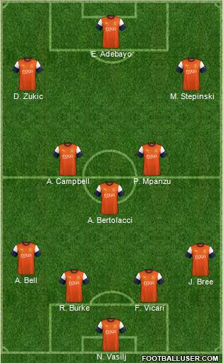 Luton Town Formation 2022