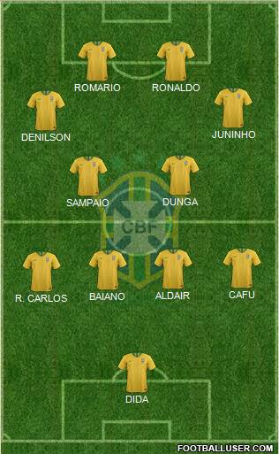 Brazil Formation 2022