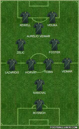 Australia Formation 2022
