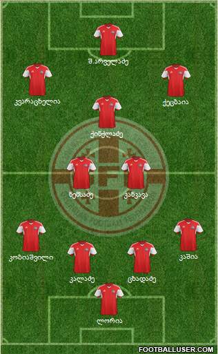 Georgia Formation 2022