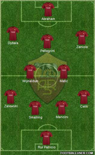 AS Roma Formation 2022