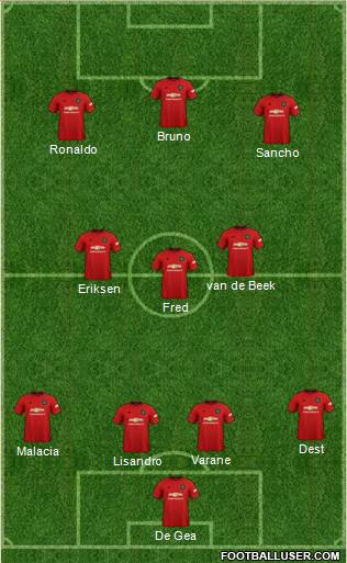 Manchester United Formation 2022