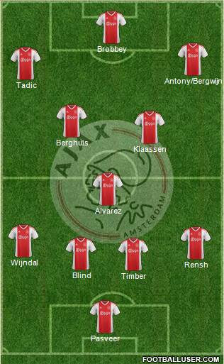 AFC Ajax Formation 2022