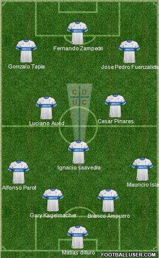 CD Universidad Católica Formation 2022