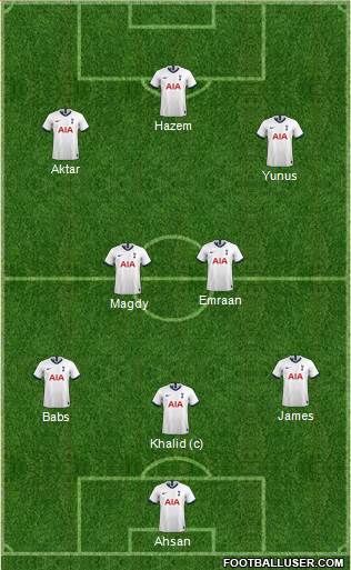 Tottenham Hotspur Formation 2022
