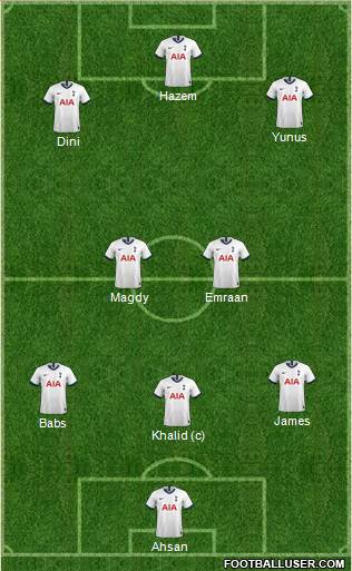 Tottenham Hotspur Formation 2022