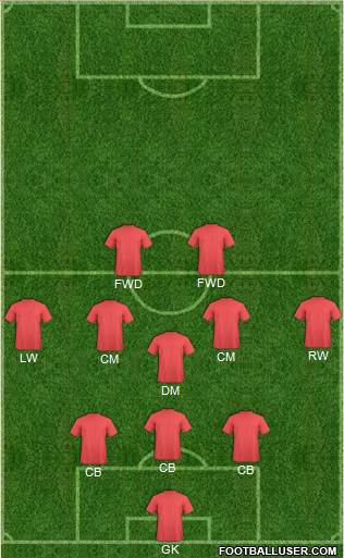 Football Manager Team Formation 2022