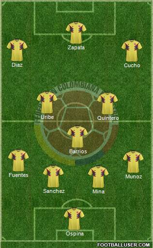 Colombia Formation 2022
