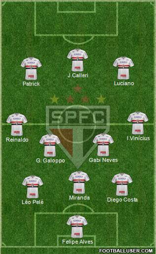 São Paulo FC Formation 2022