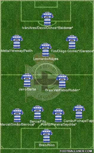 R.C. Deportivo de La Coruña S.A.D. Formation 2022
