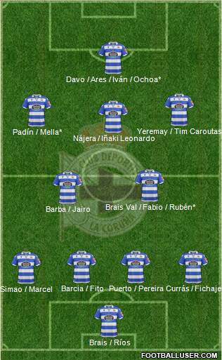 R.C. Deportivo de La Coruña B Formation 2022