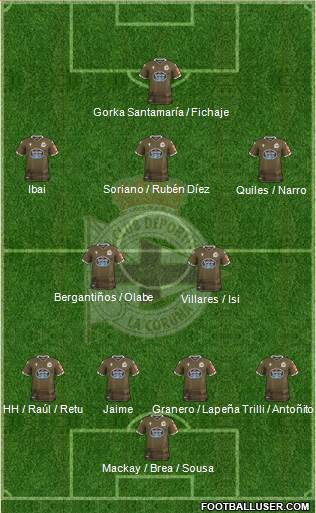 R.C. Deportivo de La Coruña S.A.D. football formation