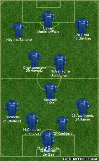 Chelsea Formation 2022