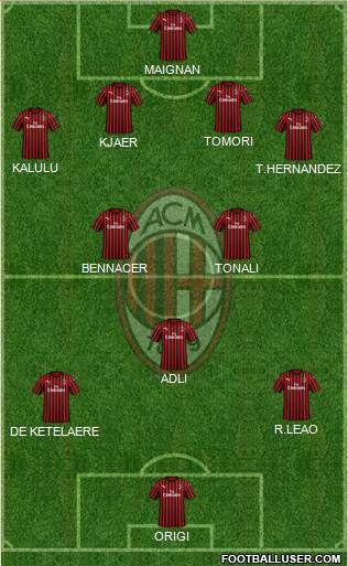 A.C. Milan Formation 2022
