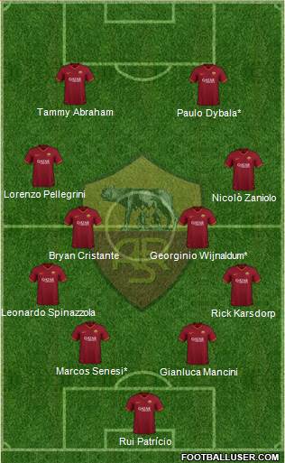 AS Roma Formation 2022