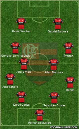 CR Flamengo 4-4-2 football formation