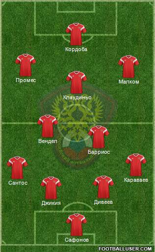 Russia Formation 2022