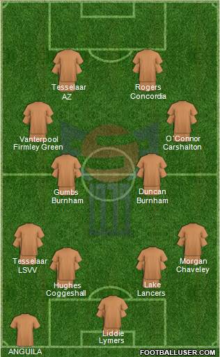 Faroe Islands Formation 2022
