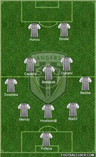 Angers SCO Formation 2022