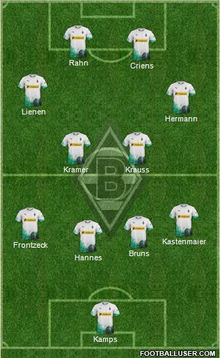 Borussia Mönchengladbach Formation 2022