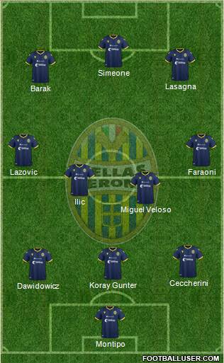 Hellas Verona 4-1-2-3 football formation