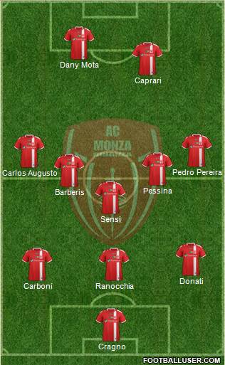 Monza Formation 2022