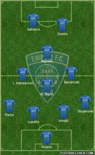 Empoli 4-1-2-3 football formation