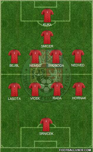 Czech Republic Formation 2022