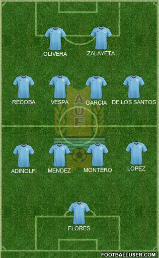 Uruguay Formation 2022