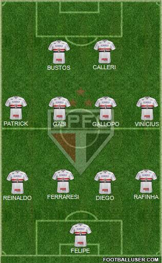 São Paulo FC Formation 2022