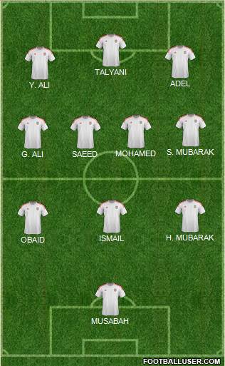 U.A.E. Formation 2022