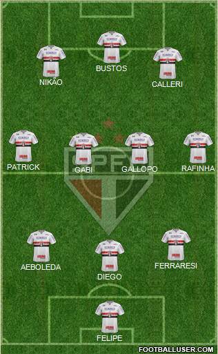 São Paulo FC Formation 2022
