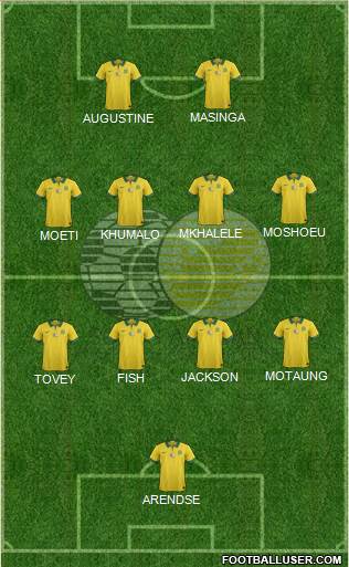 South Africa football formation