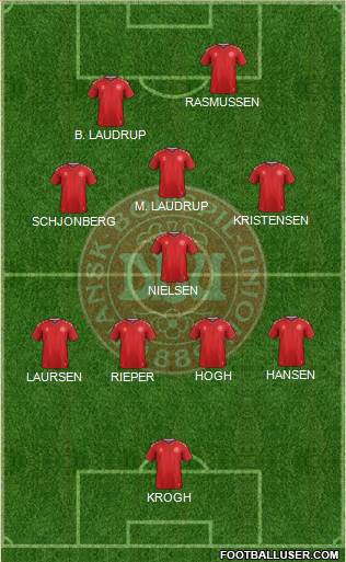 Denmark Formation 2022