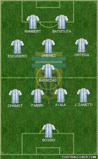 Argentina Formation 2022