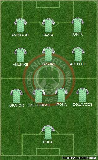 Nigeria Formation 2022