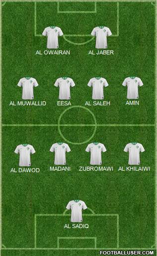 Saudi Arabia Formation 2022