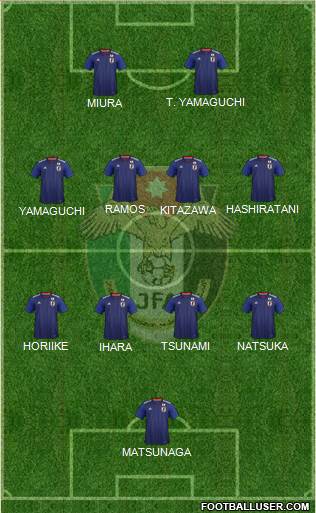 Japan football formation