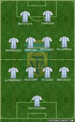 Argentina Formation 2022