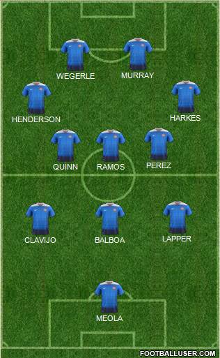 U.S.A. Formation 2022