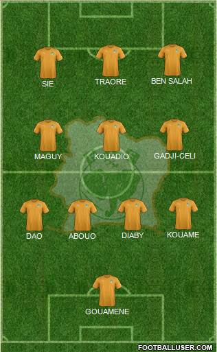 Côte d'Ivoire football formation