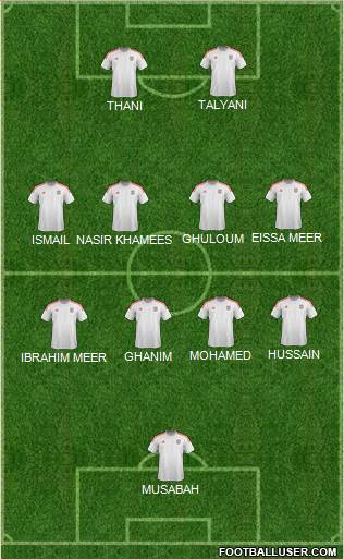 U.A.E. Formation 2022