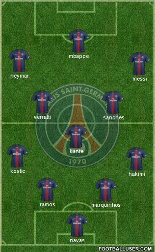 Paris Saint-Germain Formation 2022