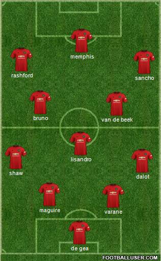 Manchester United Formation 2022